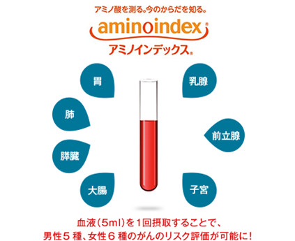 アミノインデックスの特徴