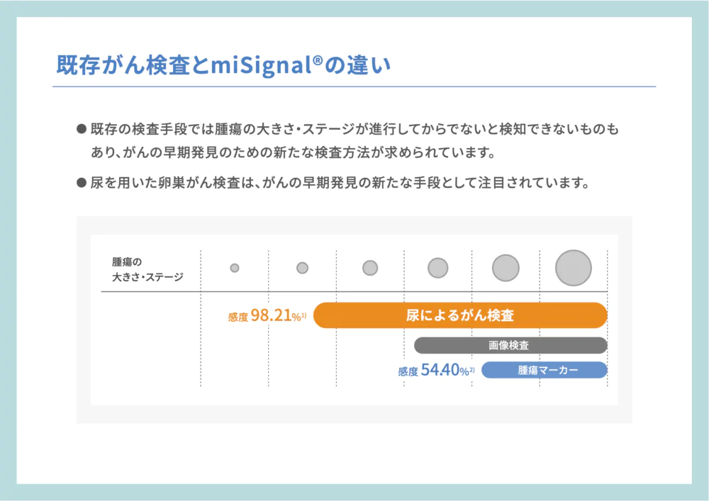 既存のがん検査との違い