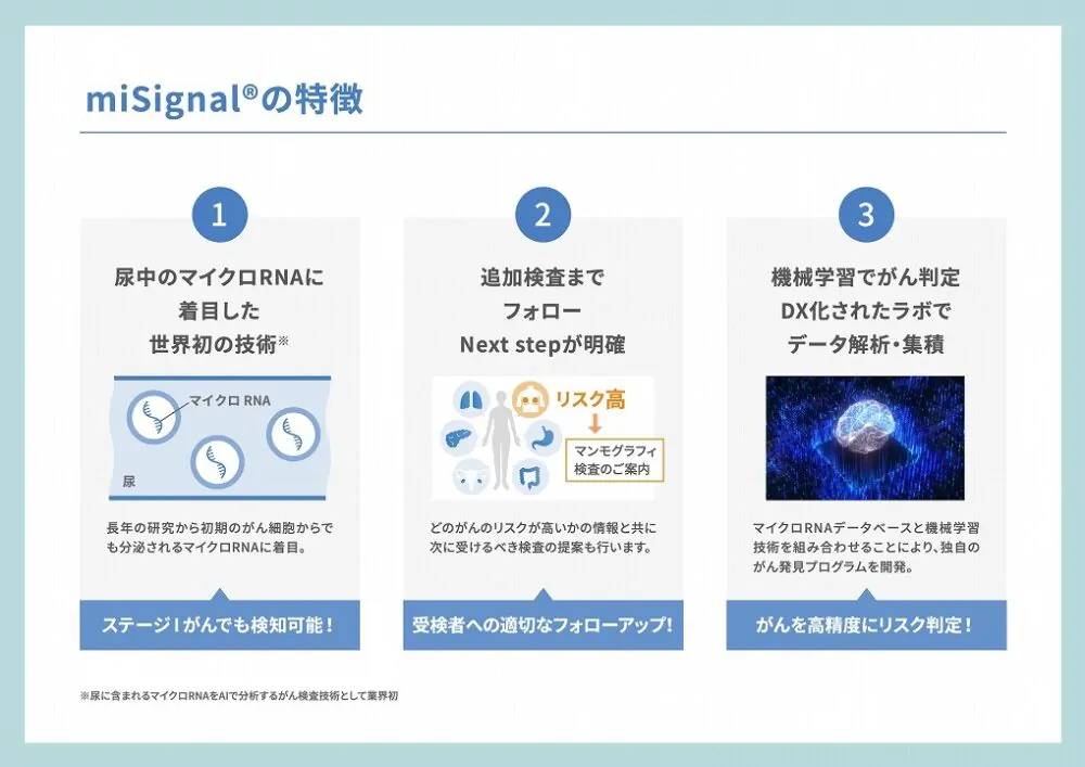 miSignal®の特徴